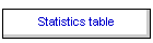 Statistics table