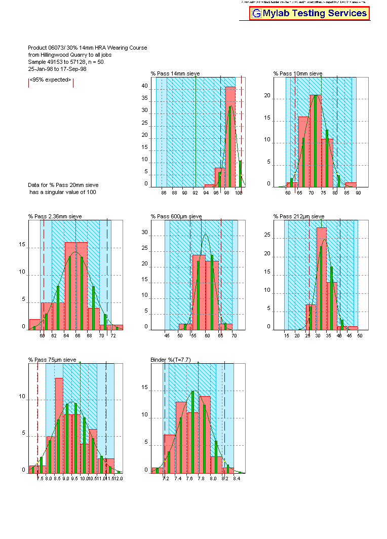 Gradlab Gds - Multiple Distribution Graph Report