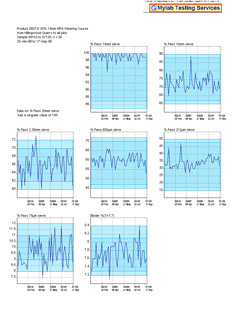 Gradlab Gds - Multiple Trend Graph Report